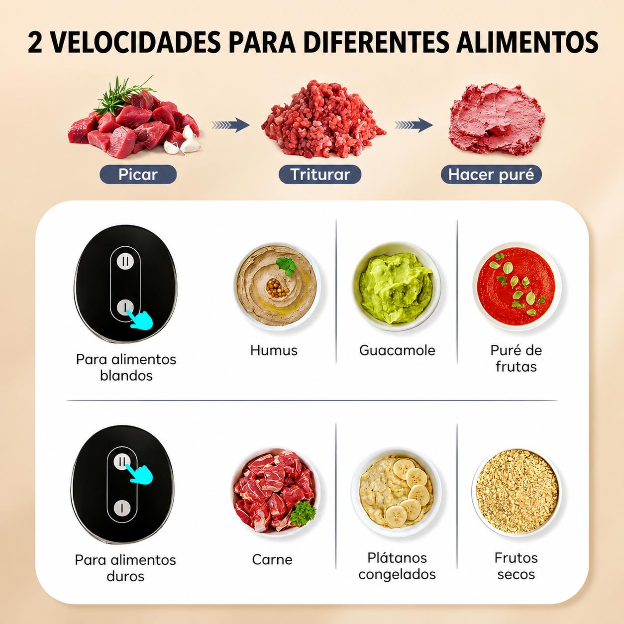 Picador y Triturador Eléctrico SOKANY 2 en 1 – Potencia y Precisión en tu Cocina