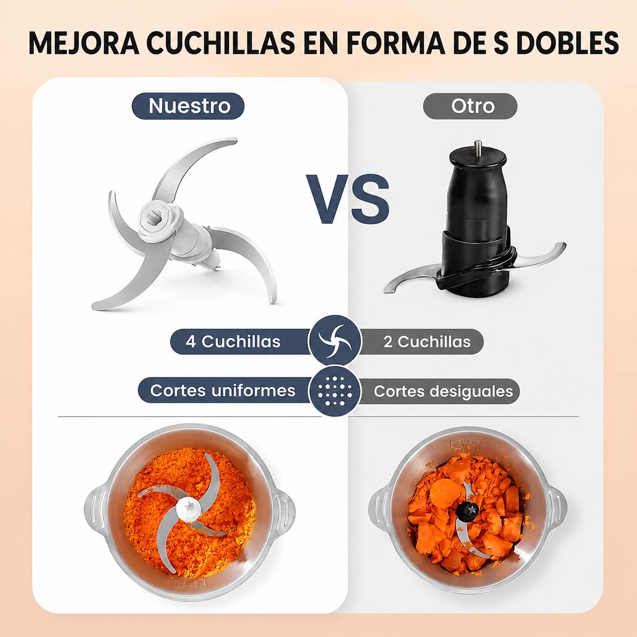 Picador y Triturador Eléctrico SOKANY 2 en 1 – Potencia y Precisión en tu Cocina